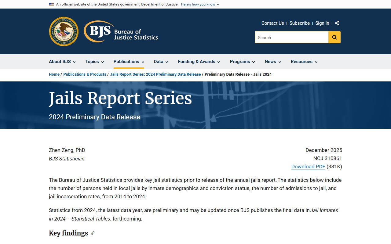 Durham County inmate population context from Bureau of Justice Statistics 2024 jail data