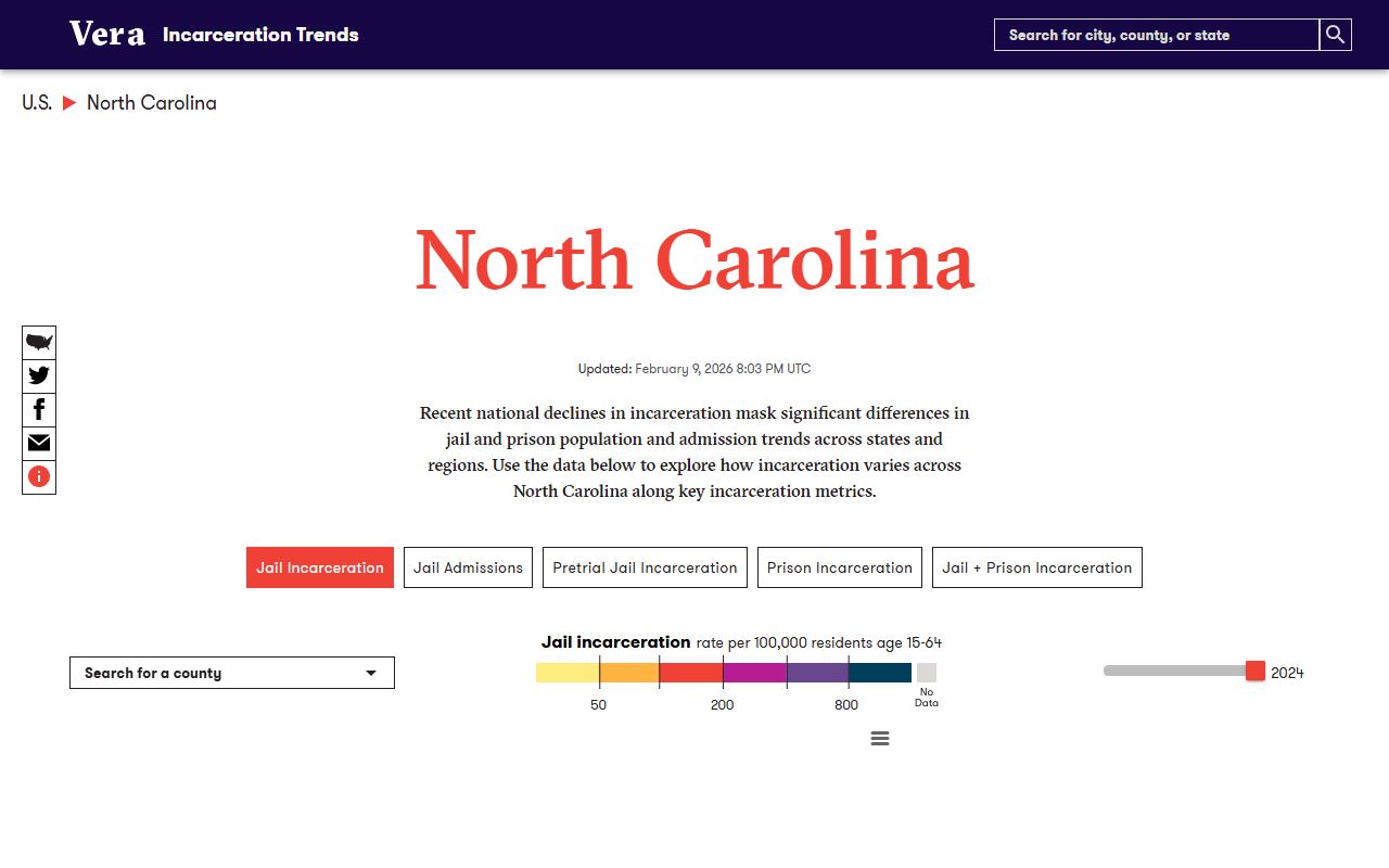Durham County inmate population compared with Vera Institute North Carolina incarceration trends